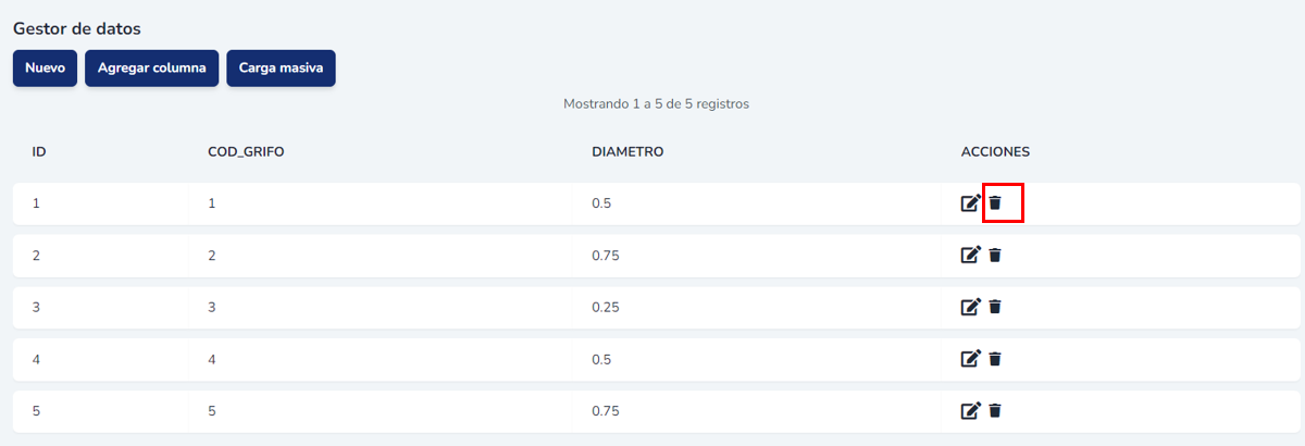 Ícono de eliminación de registro en la tabla