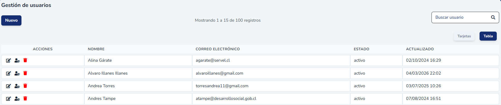 Vista general del módulo de Gestión de usuarios