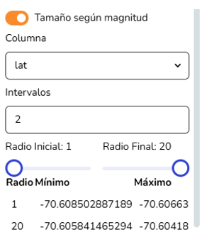 Panel de activación de geoprocesos del lado del usuario
