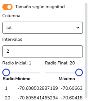 Mecanismos de publicación y privacidad de visores